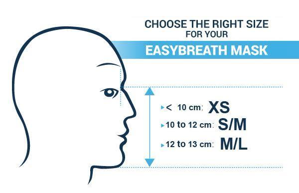 Tribord Easybreath Full Face Mask